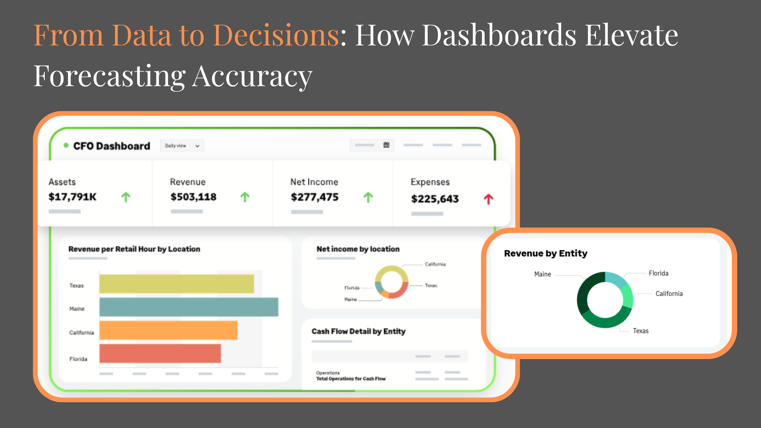 CFO dashboard visual