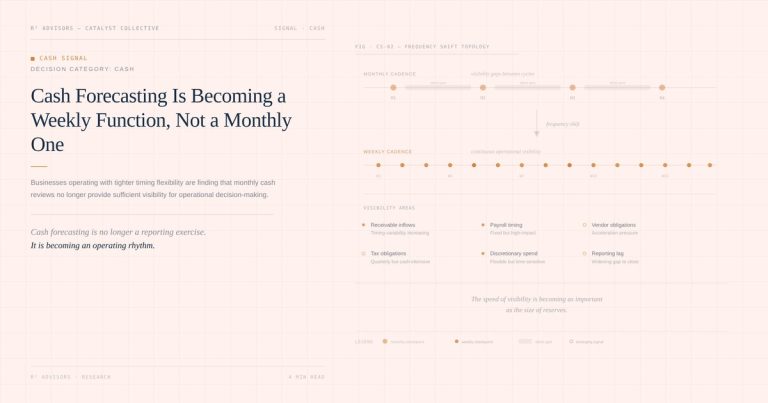 R2 Advisors frequency shift topology comparing monthly cash forecasting cadence with visibility gaps to weekly operational cash monitoring with continuous decision support.
