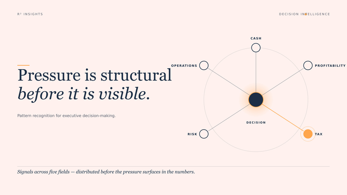 Operational Complexity Is Becoming a Margin Problem